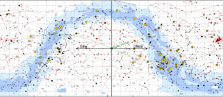 Mapa de estrellas que muestra vectores de direcciones celestes